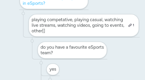Mind Map: survey