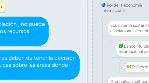 Mind Map: Nuestro futuro común, en este planeta único