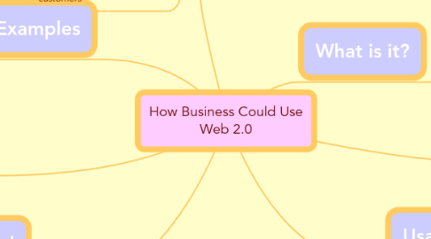 Mind Map: How Business Could Use Web 2.0