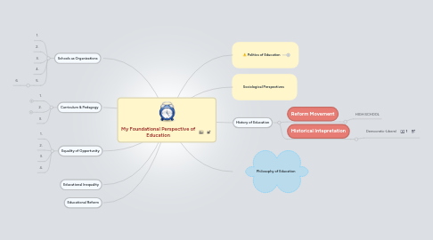 Mind Map: My Foundational Perspective of Education