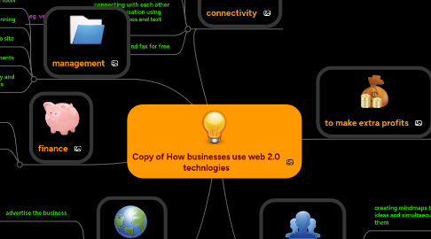 Mind Map: Copy of How businesses use web 2.0 technlogies