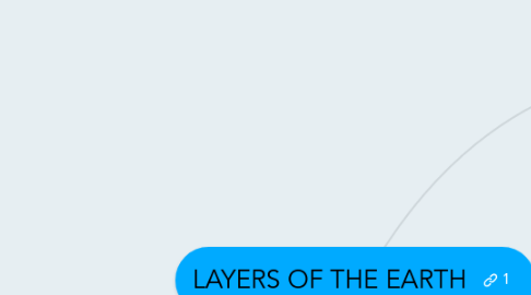 Mind Map: LAYERS OF THE EARTH