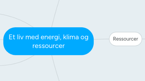 Mind Map: Et liv med energi, klima og ressourcer