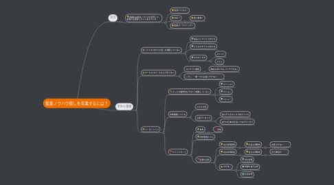 Mind Map: 集客ノウハウ探しを卒業するには?