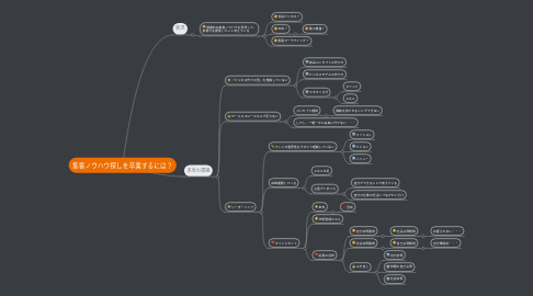 Mind Map: 集客ノウハウ探しを卒業するには？