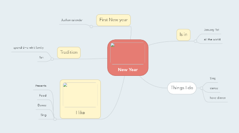 Mind Map: New Year