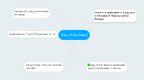 Mind Map: Day of the Dead