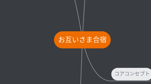 Mind Map: お互いさま合宿