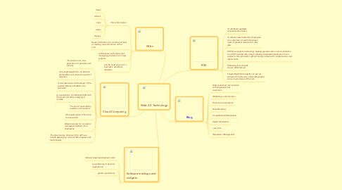 Mind Map: Web 2.0 Technology