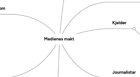 Mind Map: Medienes makt