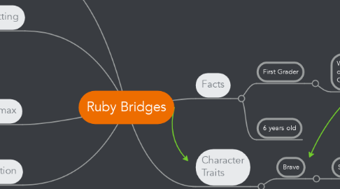 Mind Map: Ruby Bridges