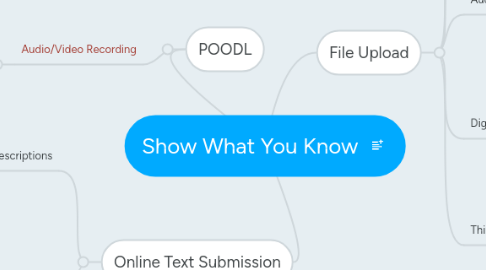 Mind Map: Show What You Know