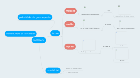 Mind Map: EL RIESGO