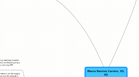 Mind Map: Blanca Ramirez Carriers, 3G, 4G