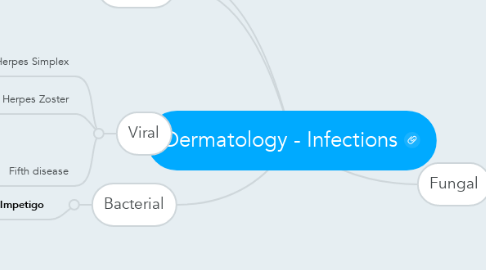 Mind Map: Dermatology - Infections