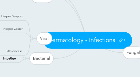 Mind Map: Dermatology - Infections