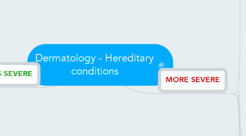 Mind Map: Dermatology - Hereditary conditions