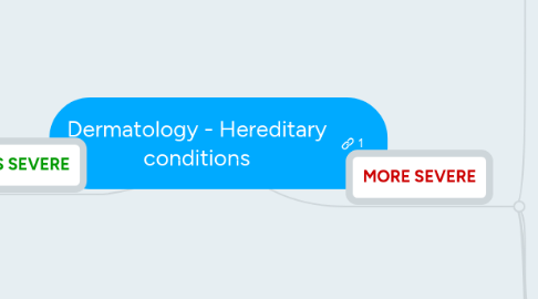 Mind Map: Dermatology - Hereditary conditions