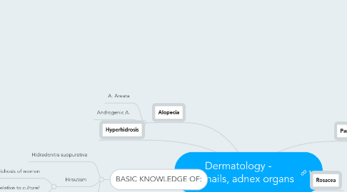 Mind Map: Dermatology - Hair, nails, adnex organs