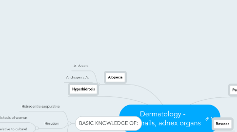 Mind Map: Dermatology -  Hair, nails, adnex organs