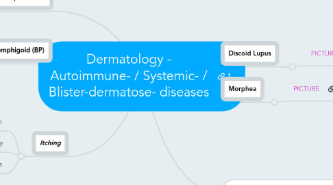 Mind Map: Dermatology - Autoimmune- / Systemic- / Blister-dermatose- diseases