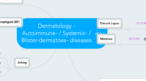 Mind Map: Dermatology -  Autoimmune- / Systemic- / Blister-dermatose- diseases