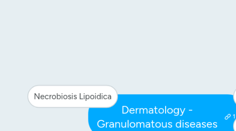 Mind Map: Dermatology -  Granulomatous diseases