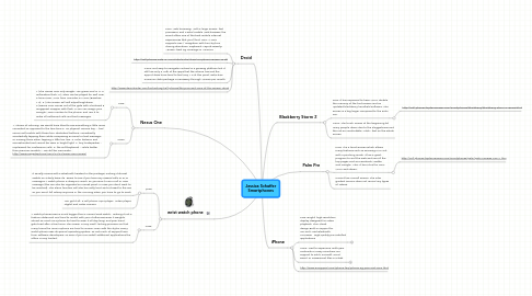 Mind Map: Jessica Schaffer Smartphones