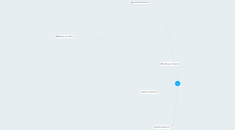 Mind Map: iho