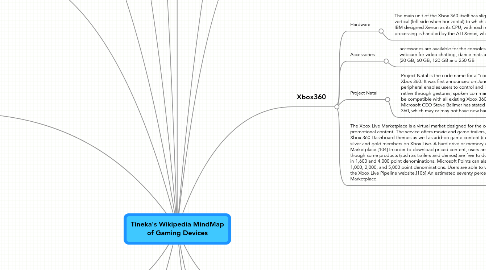 Mind Map: Tineka's Wikipedia MindMap of Gaming Devices