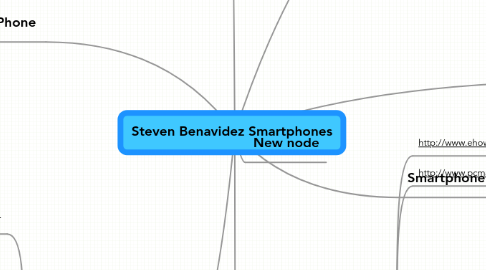 Mind Map: Steven Benavidez Smartphones