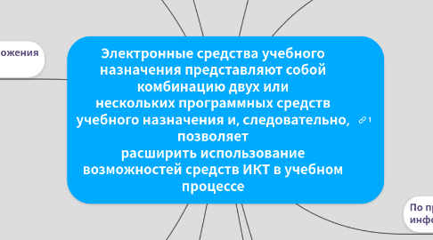 Mind Map: Электронные средства учебного назначения представляют собой комбинацию двух или нескольких программных средств учебного назначения и, следовательно, позволяет расширить использование возможностей средств ИКТ в учебном процессе