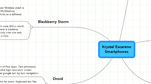 Mind Map: Krystal Escareno Smartphones