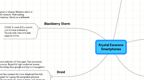 Mind Map: Krystal Escareno Smartphones