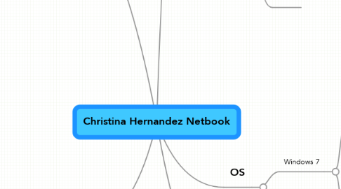 Mind Map: Christina Hernandez Netbook