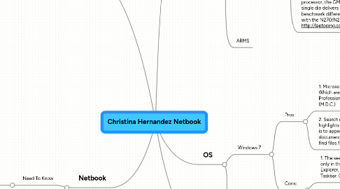 Mind Map: Christina Hernandez Netbook