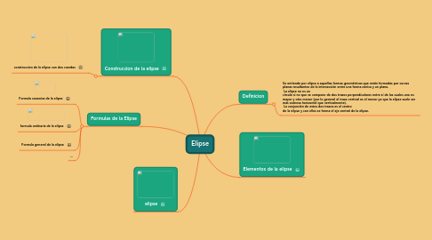 Mind Map: Elipse