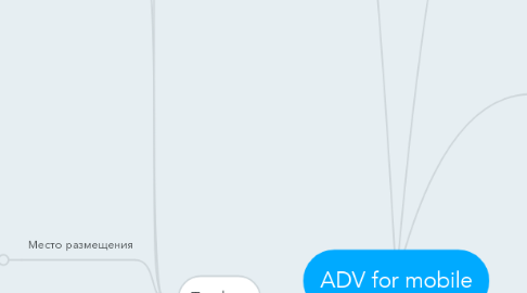 Mind Map: ADV for mobile