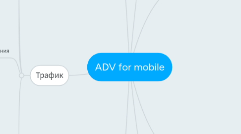 Mind Map: ADV for mobile