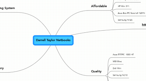 Mind Map: Darrell Taylor Netbooks