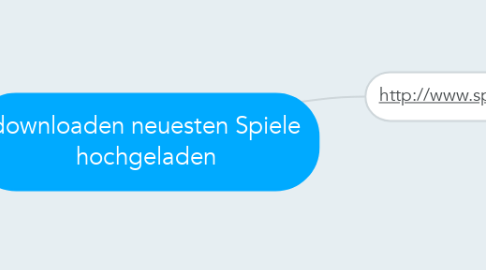 Mind Map: downloaden neuesten Spiele hochgeladen