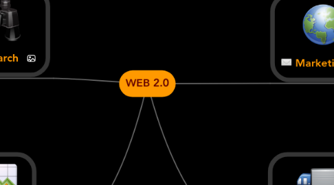 Mind Map: WEB 2.0