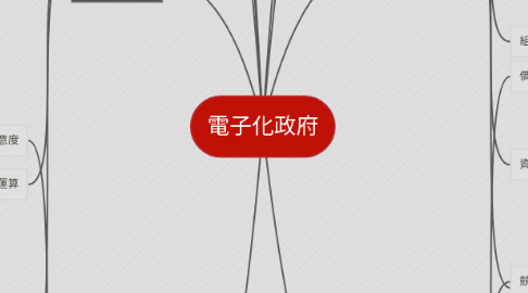Mind Map: 電子化政府