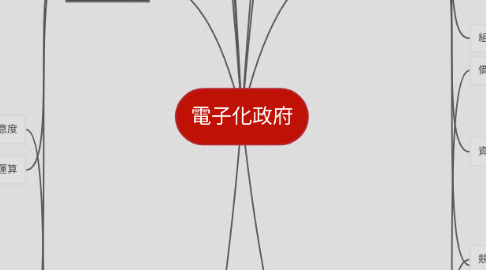 Mind Map: ﻿電子化政府