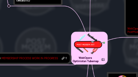 Mind Map: WebOpera Optimistan Tubemap