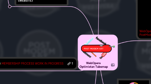 Mind Map: WebOpera  Optimistan Tubemap