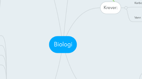 Mind Map: Biologi