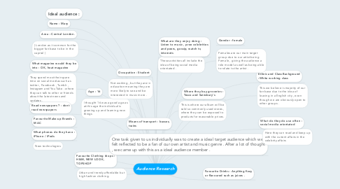 Mind Map: Audience Research