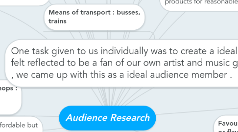 Mind Map: Audience Research