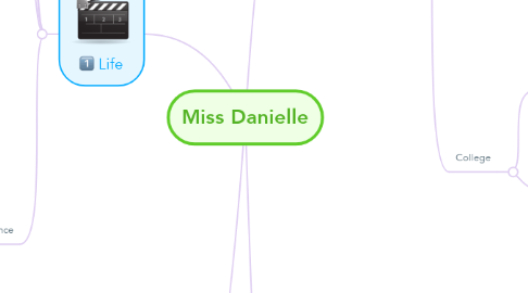 Mind Map: Miss Danielle